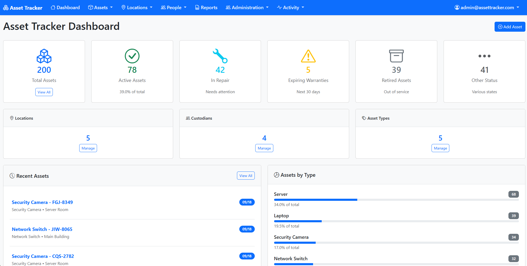Asset Tracker Dashboard showing asset metrics, status cards, and management overview